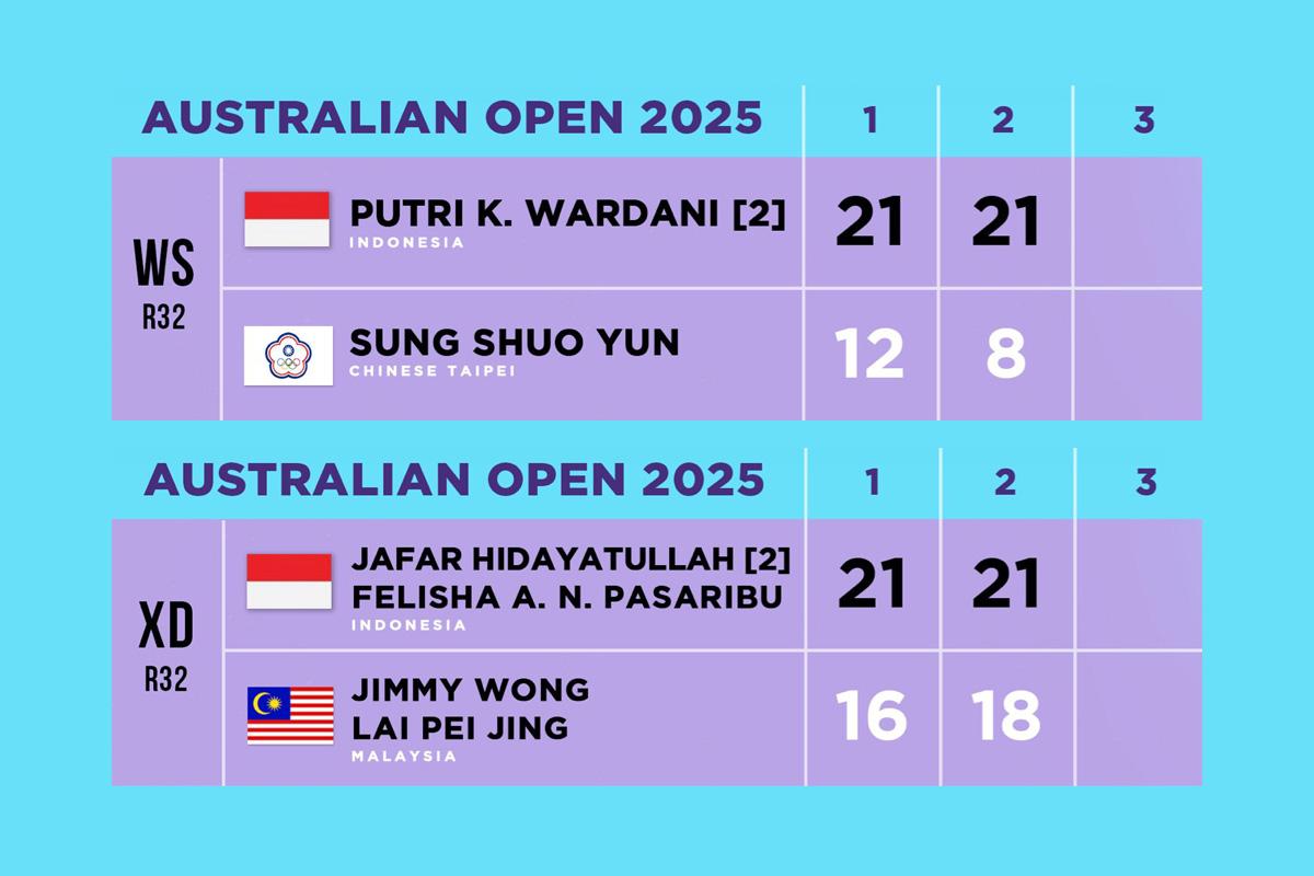 Hasil-Australia-Open-2025-Putri-KW-dan-JafarFelisha-Juga-Menang.jpg