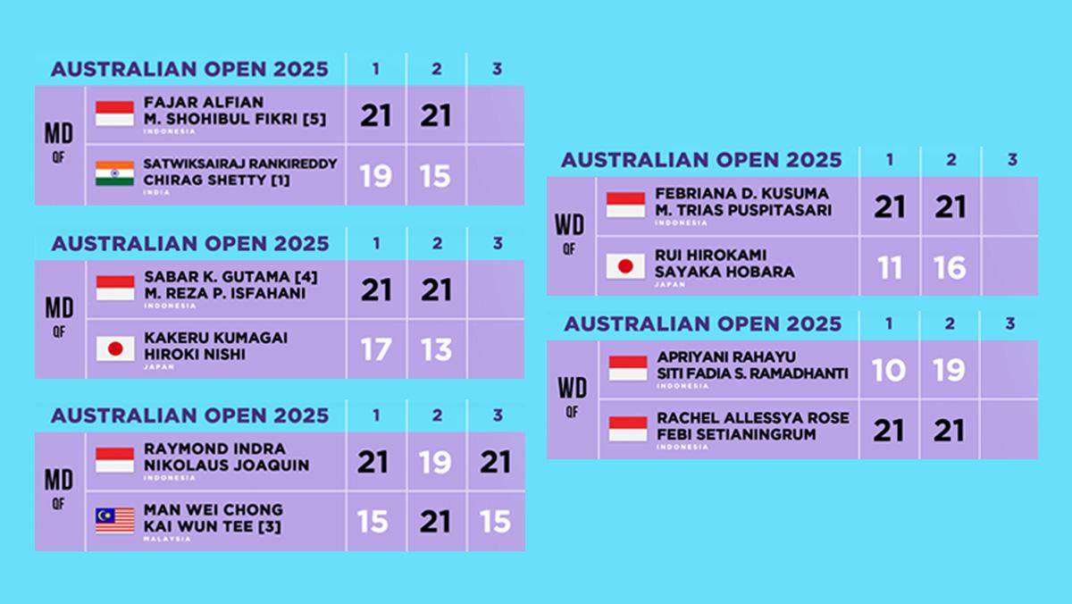 Hasil-Australia-Open-2025-tiga-ganda-putra-dan-dua-ganda-putri-ke-semifinal.jpg