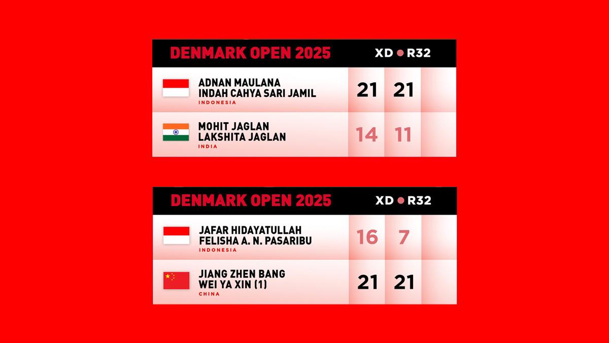 Hasil-Denmark-Open-2025-Babak-32-Besar-hari-Rabu-15-Oktober-2025.jpg