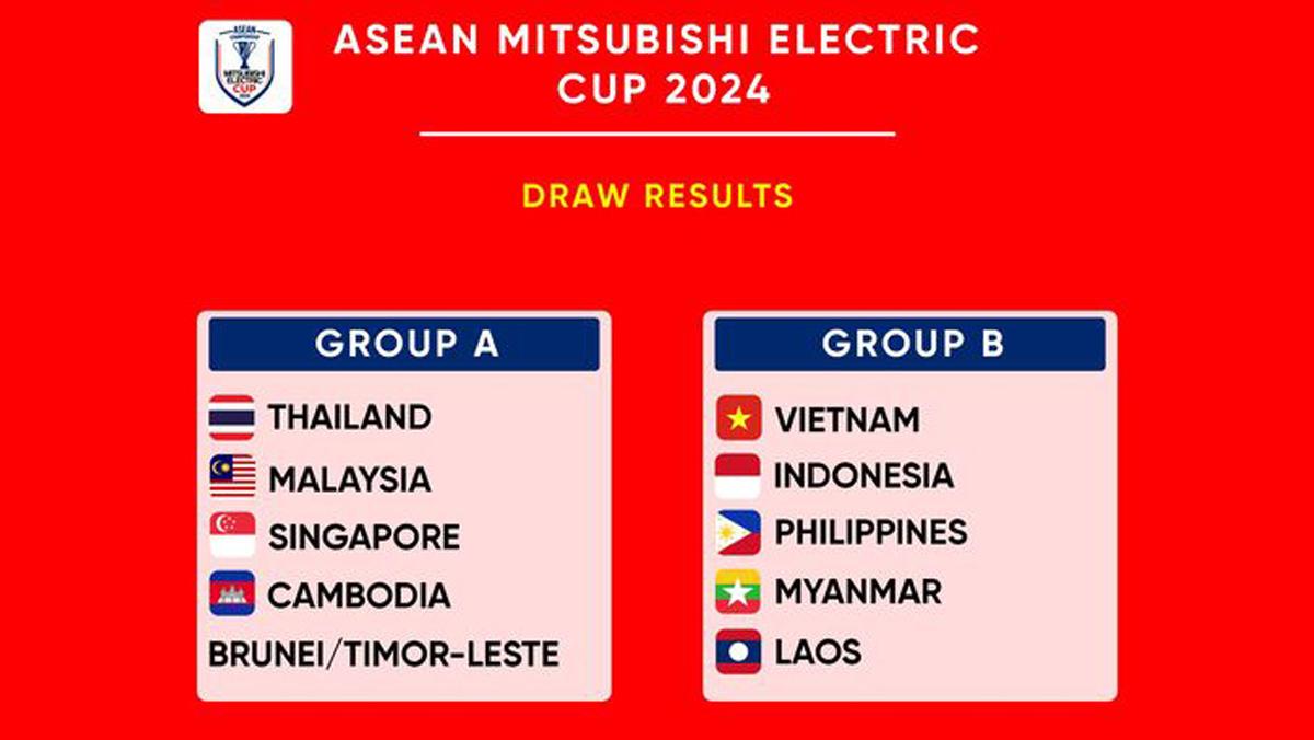 Hasil-Drawing-ASEAN-Mitsubishi-Electric-Cup-2024-Grup-A-dan-Grup-B.jpg