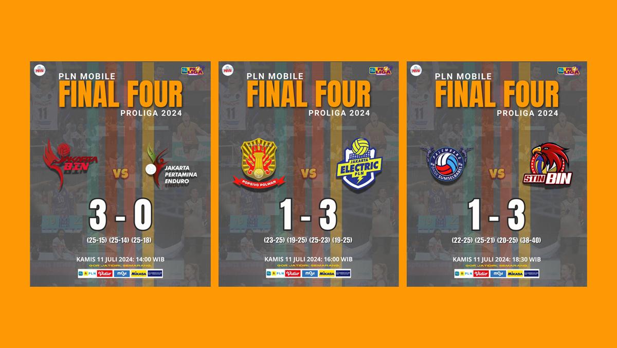 Hasil dan Klasemen Final Four 2 Proliga 2024 Setelah Jakarta BIN, Electric PLN dan STIN BIN Menang