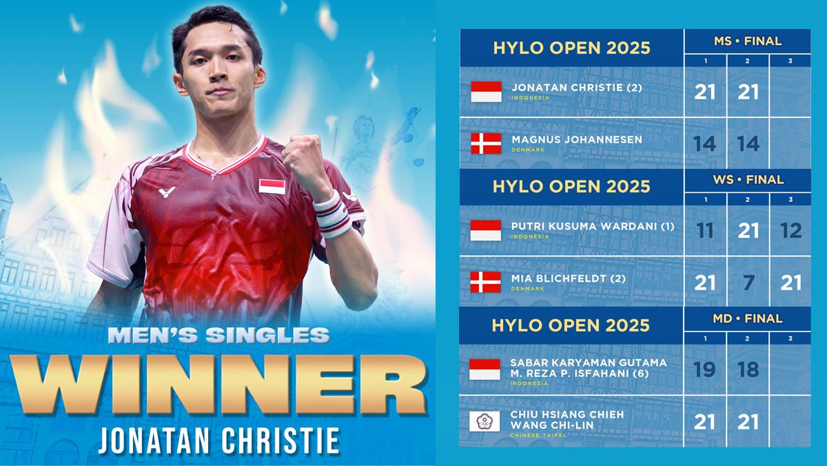 Hasil-Final-Hylo-Open-2025-untuk-tiga-wakil-Indonesia-Jonatan-Christie-Juara.jpg