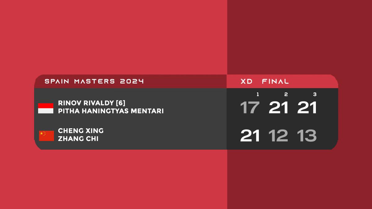 Hasil-Final-Spain-Master-2024-Rinov-RivaldyPitha-Haningtyas-Mentari-juara-ganda-campuran.jpg