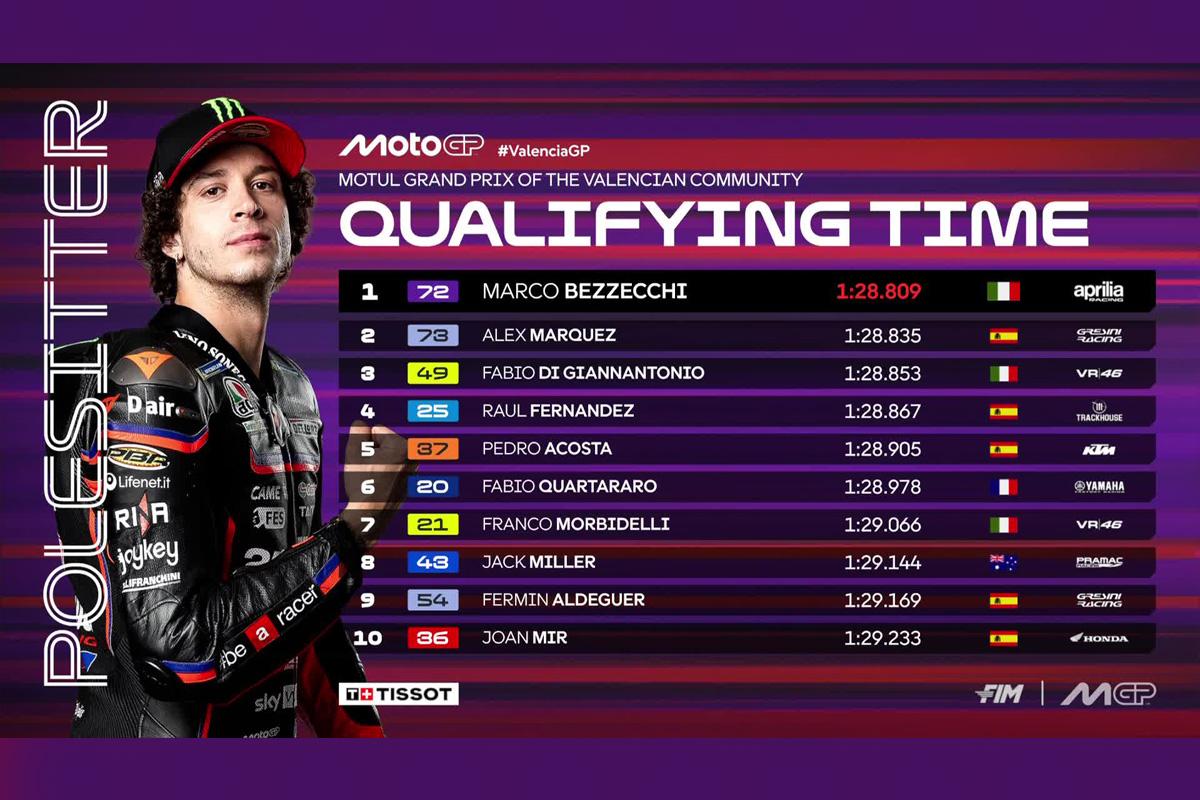 Hasil-Kualifikasi-MotoGP-Valencia-2025-Sabtu-15-November-2025.jpg
