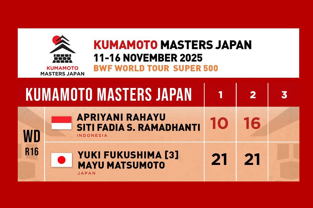 Hasil-Kumamoto-Masters-Japan-2025-ApriyaniSiti-Fadiah-kalah-di-babak-16-besar.jpg