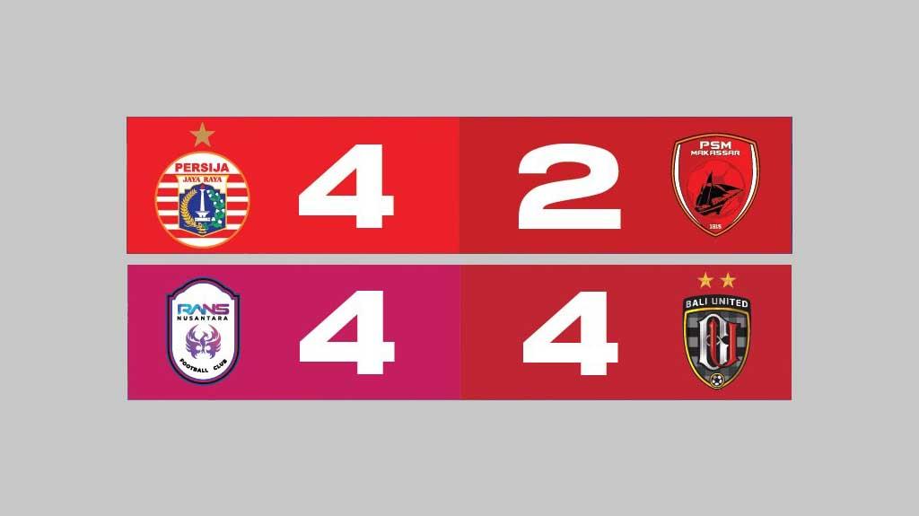Hasil-Liga-1-2022-2023-Pekan-20-Rabu-2512023-Persija-4-2-PSM-Makassar.jpg