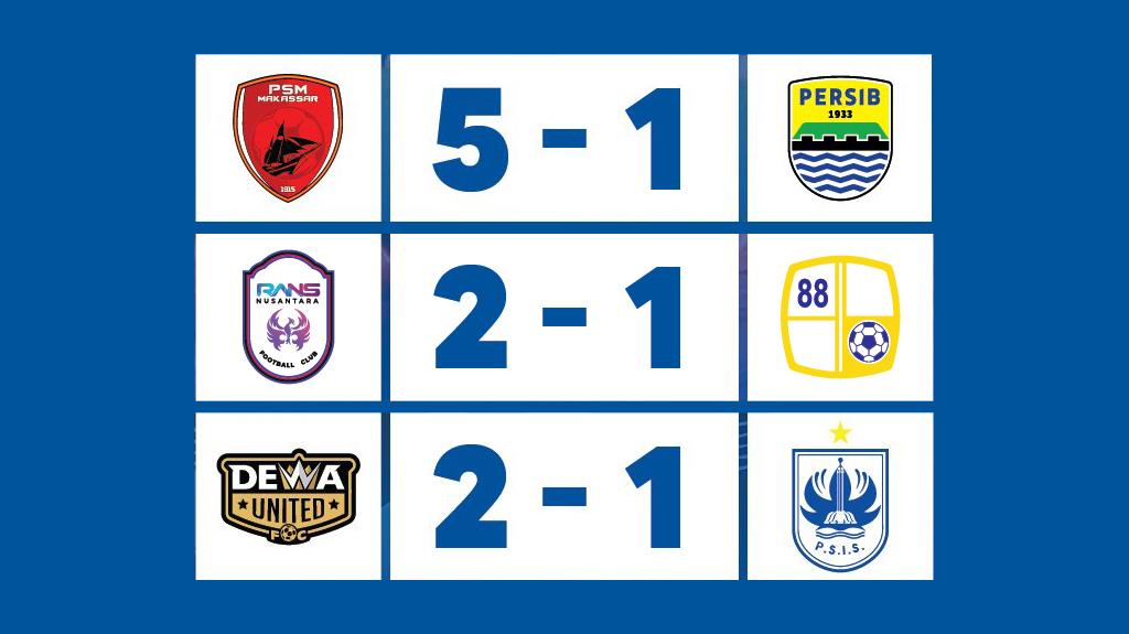 Hasil-Liga-1-2022-2023-Senin-29-Agustus-2022-PSM-Makassar-5-1-Persib-Bandung.jpg