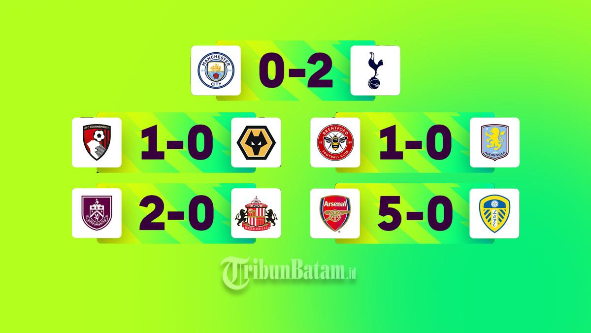Hasil, Klasemen, Top Skor Liga Inggris 2025-2026 Pekan 2 Setelah