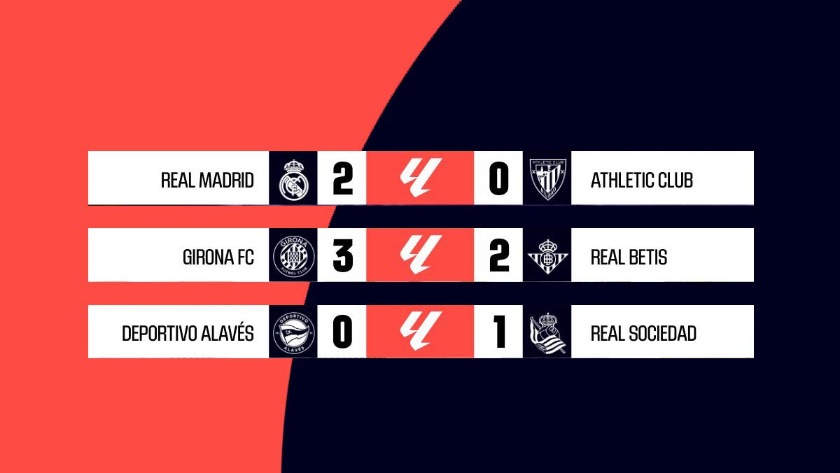 Hasil-Liga-Spanyol-2023-2024-pekan-30-untuk-Real-Madrid-Girona-Real-Sociedad.jpg