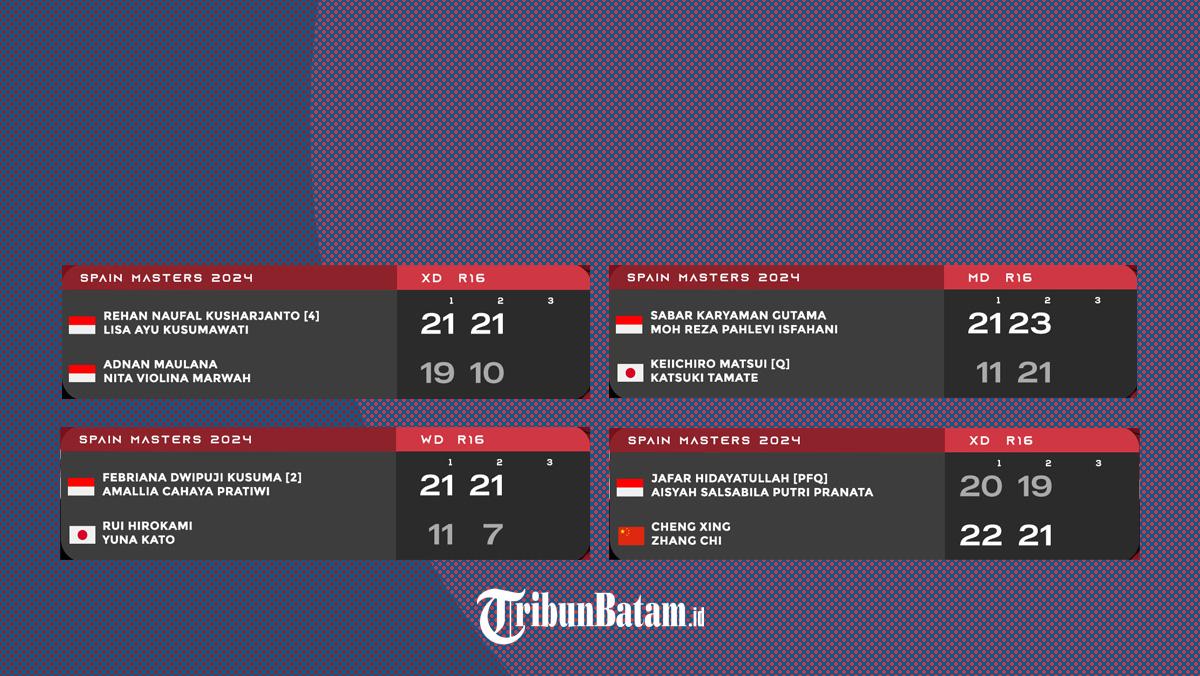 Hasil-Madrid-Spain-Masters-2024-wakil-Indonesia-di-nomor-ganda.jpg