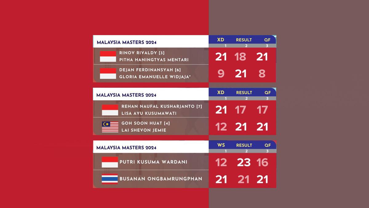 Hasil-Malaysia-Masters-2024-Perempat-Final-Wakil-Indonesia.jpg