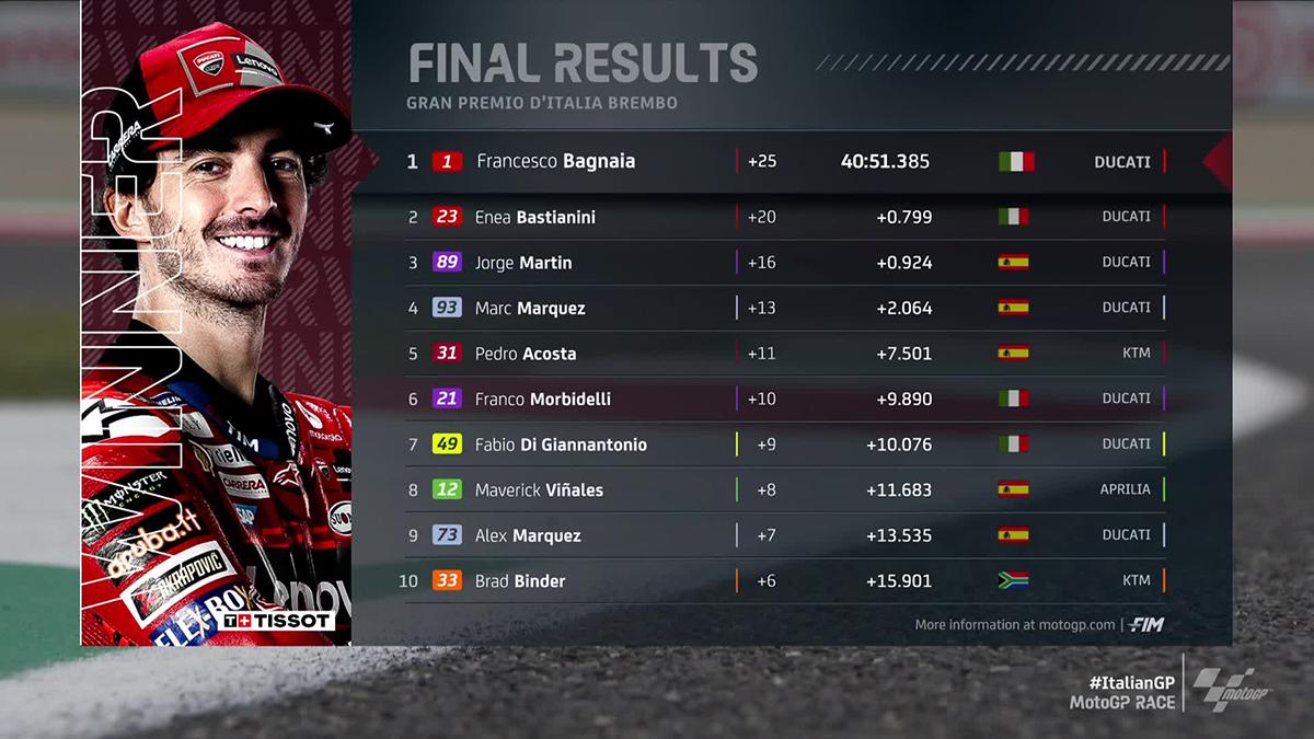 Hasil-MotoGP-Italia-2024-Minggu-6-Juni-2024-Francesco-Bagnaia-juara.jpg