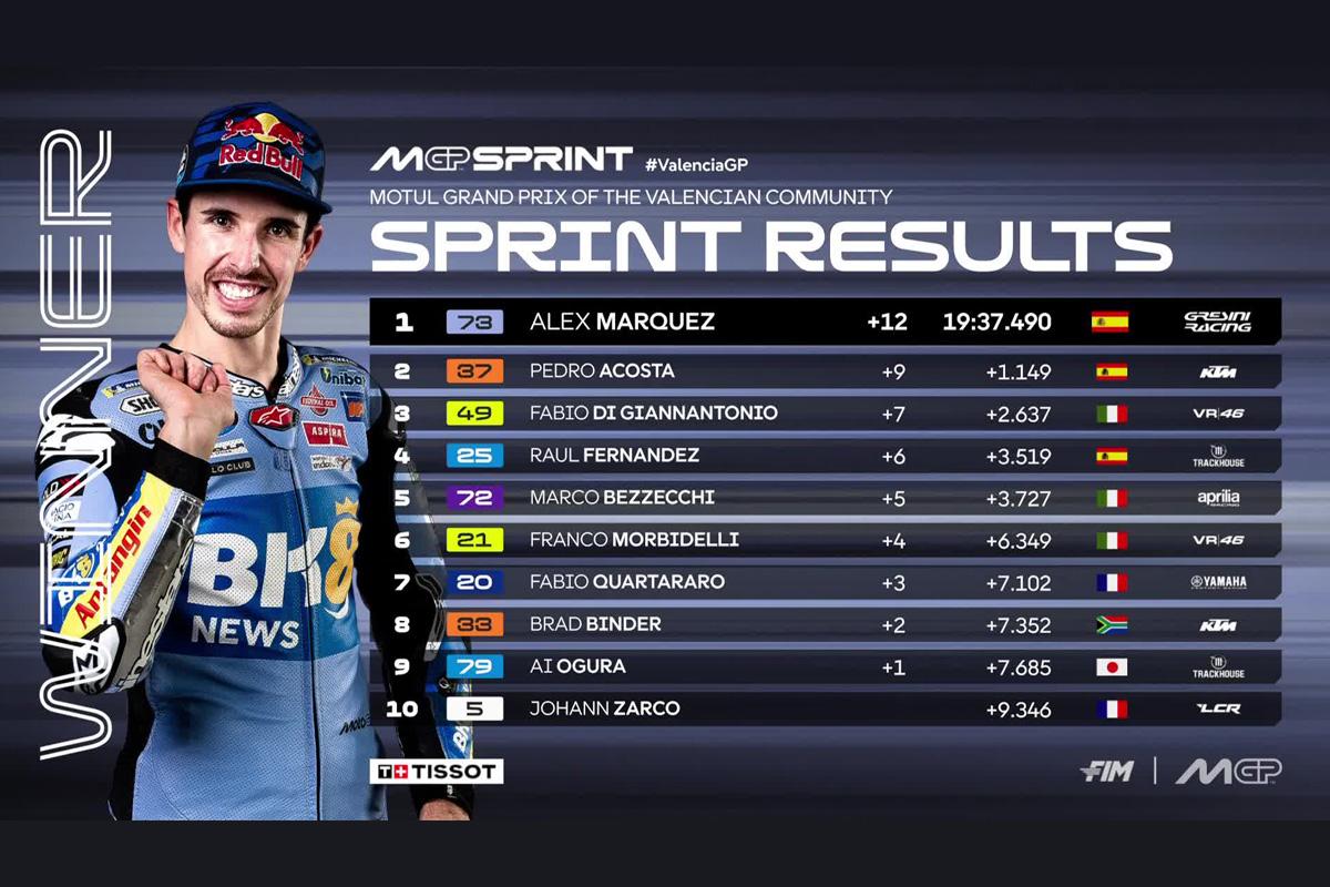 Hasil-Sprint-Race-MotoGP-Valencia-2025-hari-Sabtu-15-November-2025.jpg