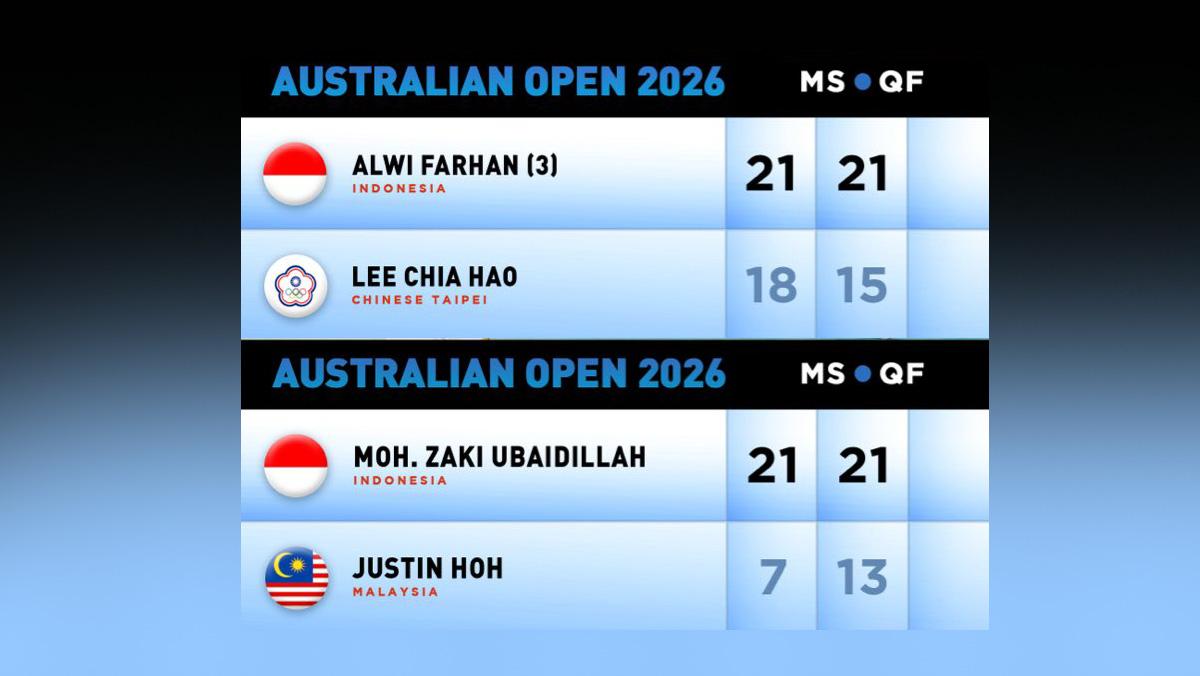 Hasil-dua-pemain-tunggal-putra-Indonesia-Alwi-Farhan-dan-Moh-Zaki-Ubaidillah.jpg