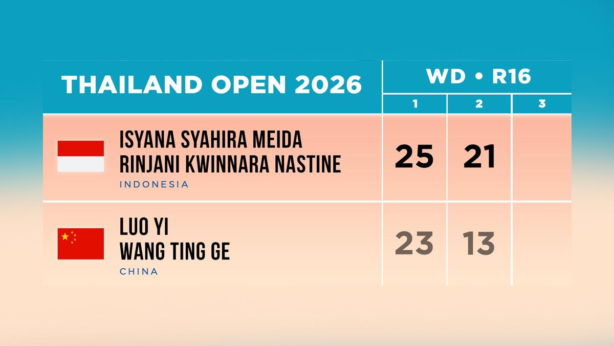 Isyana-Syahira-MeidaRinjani-Kwinnara-Nastine-menang-vs-Luo-YiWang-Ting-Ge.jpg