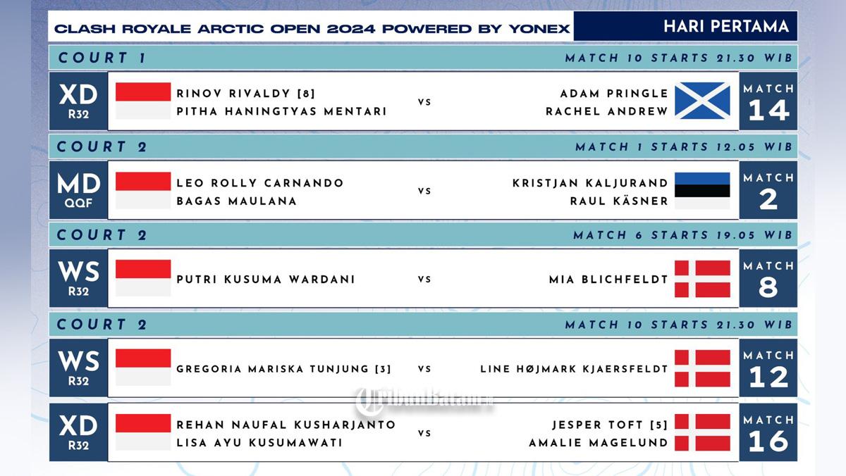 Jadwal-Arctic-Open-2024-babak-32-besar-wakil-Indonesia-Selasa-8-Oktober-2024.jpg