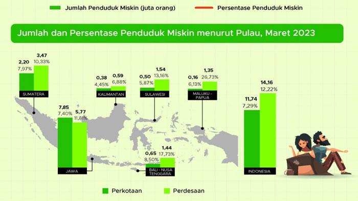 Jumlah-penduduk-miskin-Indonesia-versi-BPS-Maret-2023.jpg