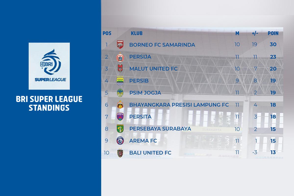 Klasemen-BRI-Super-League-2025-2026-Pekan-12-Minggu-9112025.jpg