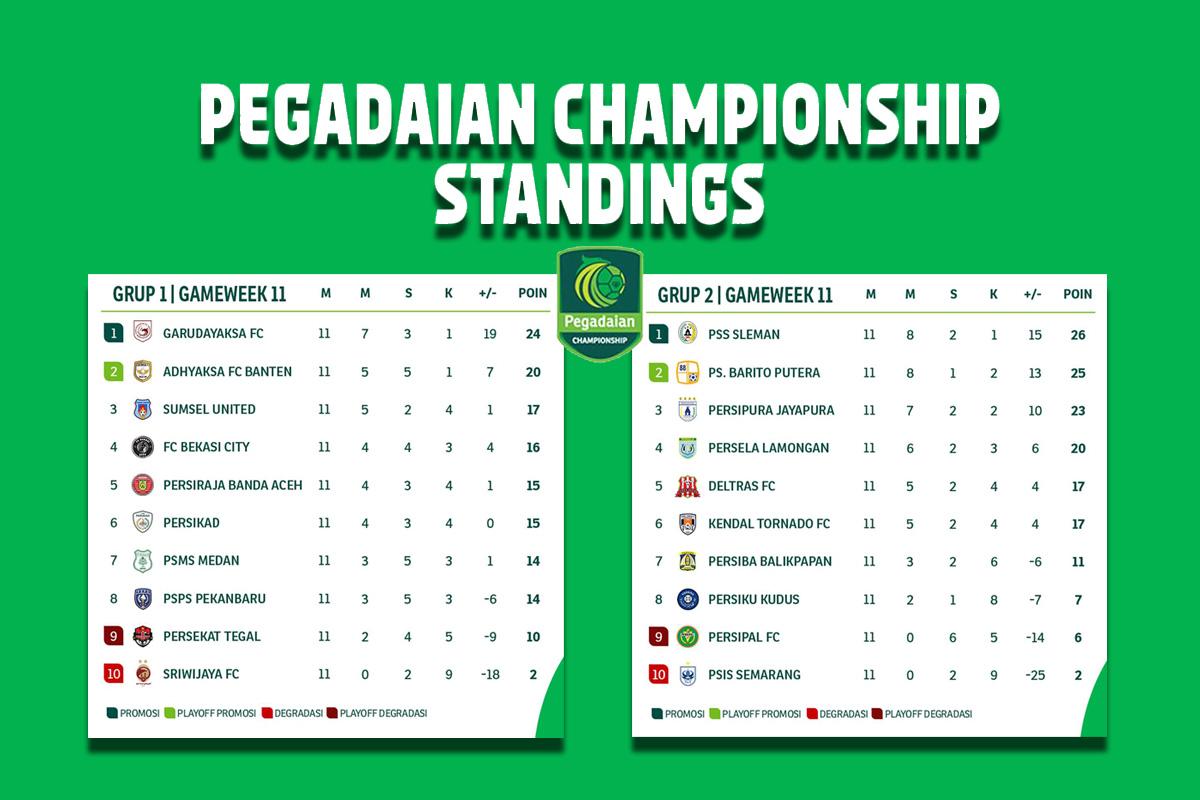 Klasemen-Championship-2025-2026-setelah-pekan-11-Rabu-19-November-2025.jpg