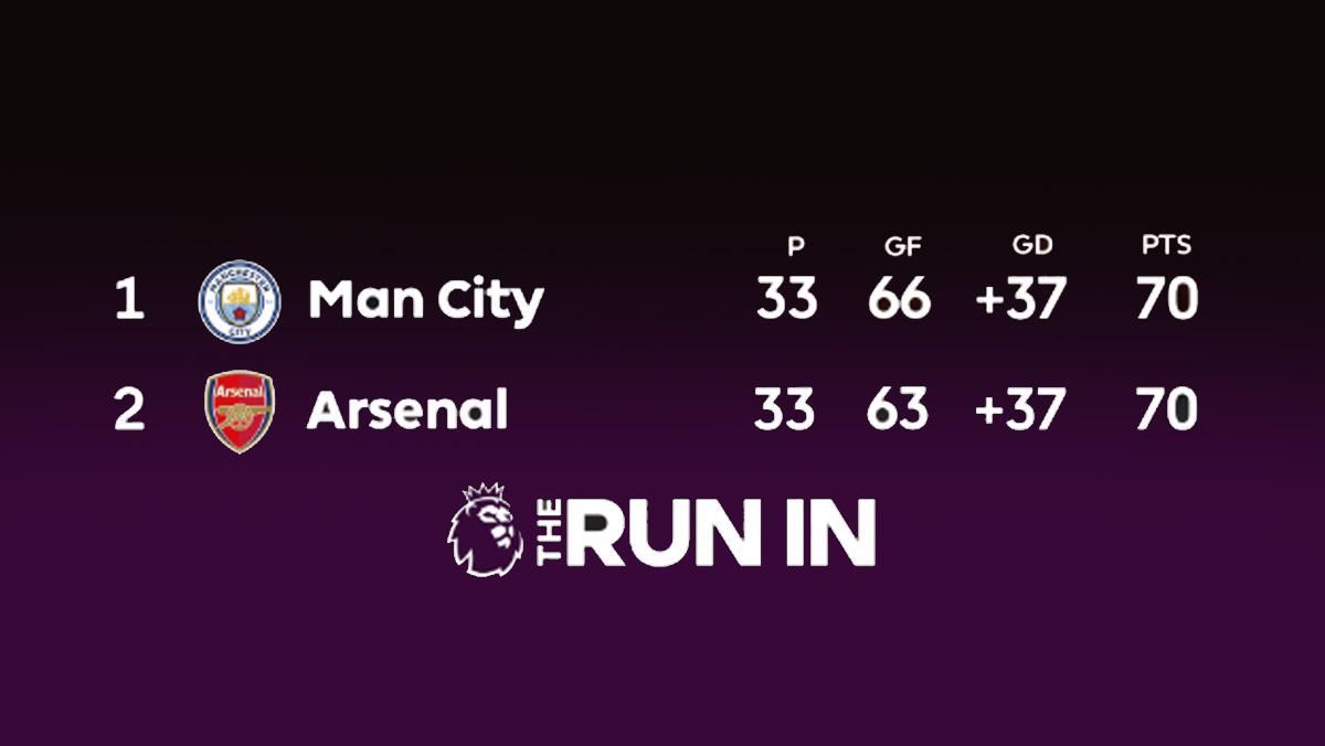 Klasemen-Liga-Inggris-2025-2026-Pekan-34-Setelah-Manchester-City-menang-vs-Burnley.jpg