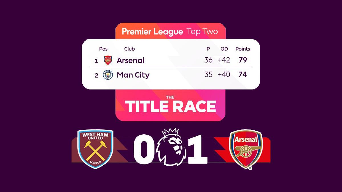 Hasil, Klasemen, Top Skor Liga Inggris 2025-2026 Setelah Arsenal Menang vs West Ham