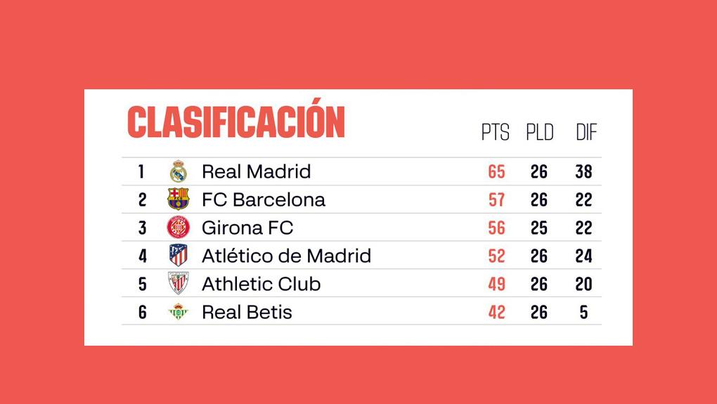 Klasemen-Liga-Spanyol-2023-2024-Pekan-26-hingga-Minggu-25-Februari-2024.jpg