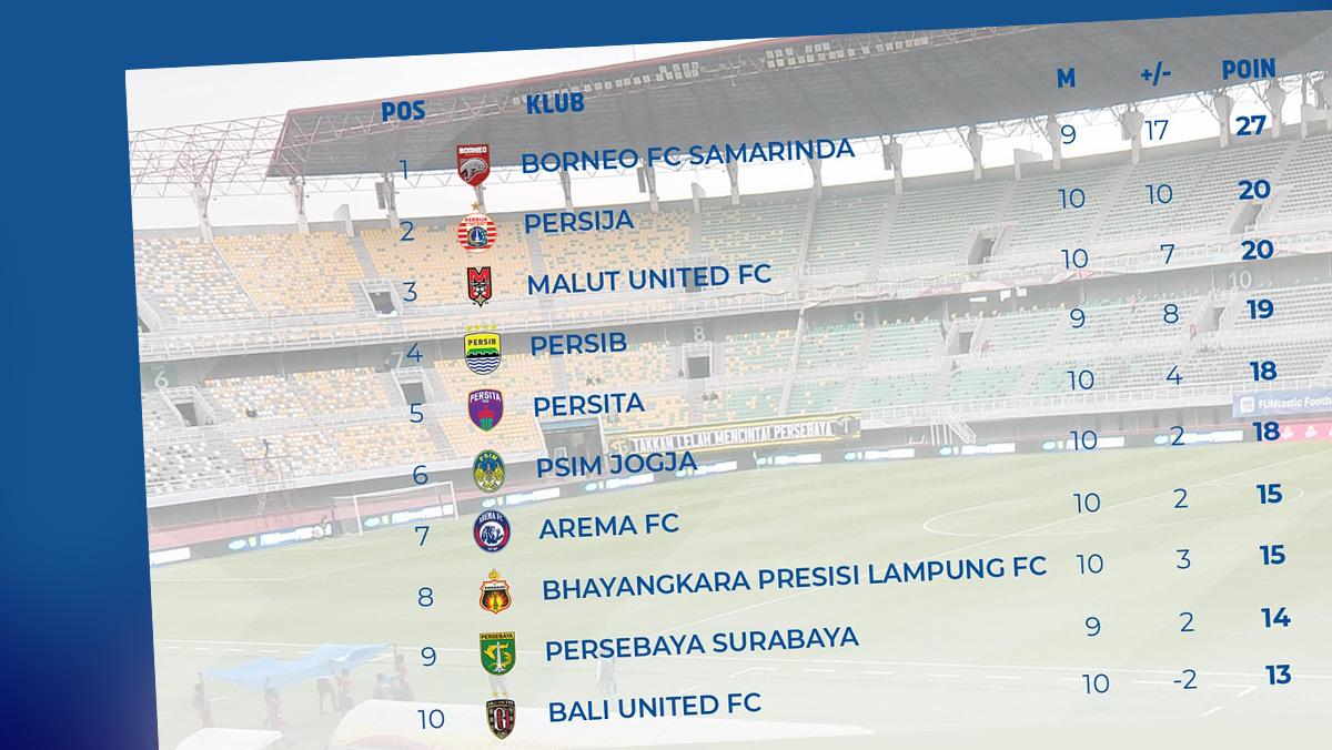 Klasemen-Super-League-2025-2026-Pekan-11-Borneo-FC-pimpinan-klasemen.jpg
