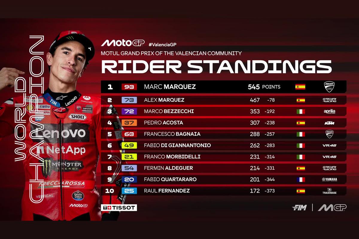 Klasemen-akhir-MotoGP-2025-Marc-Marquez-Juara-Alex-Marquez-Runner-Up.jpg