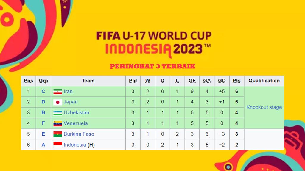 Klasemen-peringkat-3-terbaik-Piala-Dunia-U17-2023.jpg