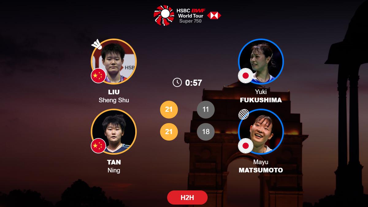 Liu-Sheng-ShuTan-Ning-juara-Ganda-Putri-India-Open-2026.jpg
