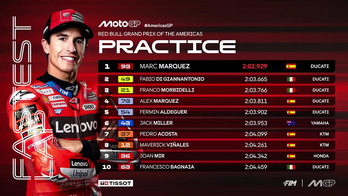 Marc-Marquez-catat-waktu-tercepat-pada-sesi-Practice-MotoGP-Americas-2025.jpg