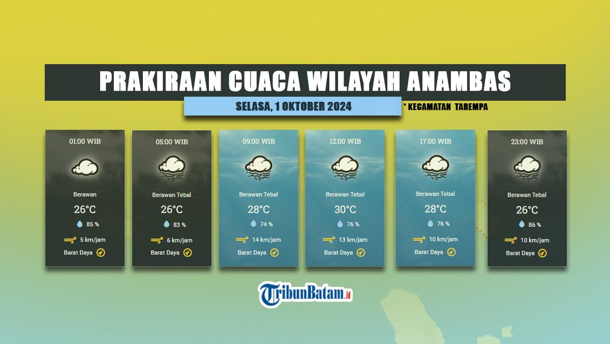 Prakiraan Cuaca BMKG Tarempa Selasa 1 Oktober 2024, Anambas Berawan Tebal Hingga Hujan Ringan