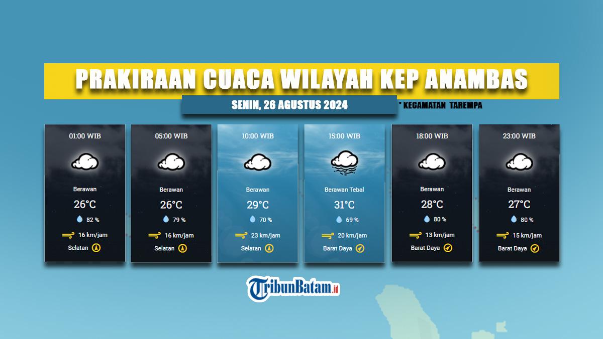 Prakiraan Cuaca BMKG untuk Anambas Senin, 26 Agustus, Cuaca Berawan, Berpeluang Hujan Ringan
