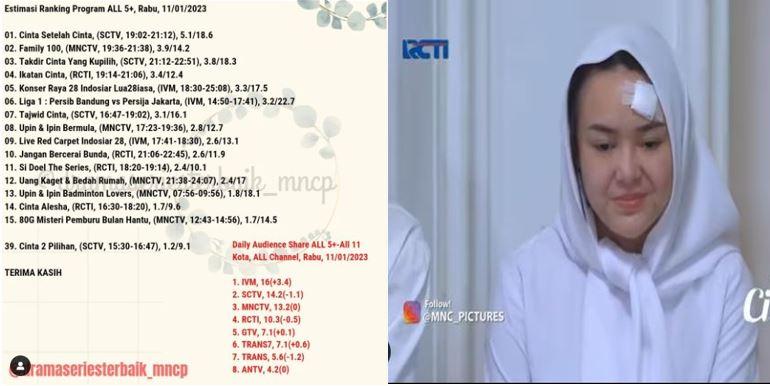 Rating-sinetron-Ikatan-Cinta-dalam-program-RCTI.jpg
