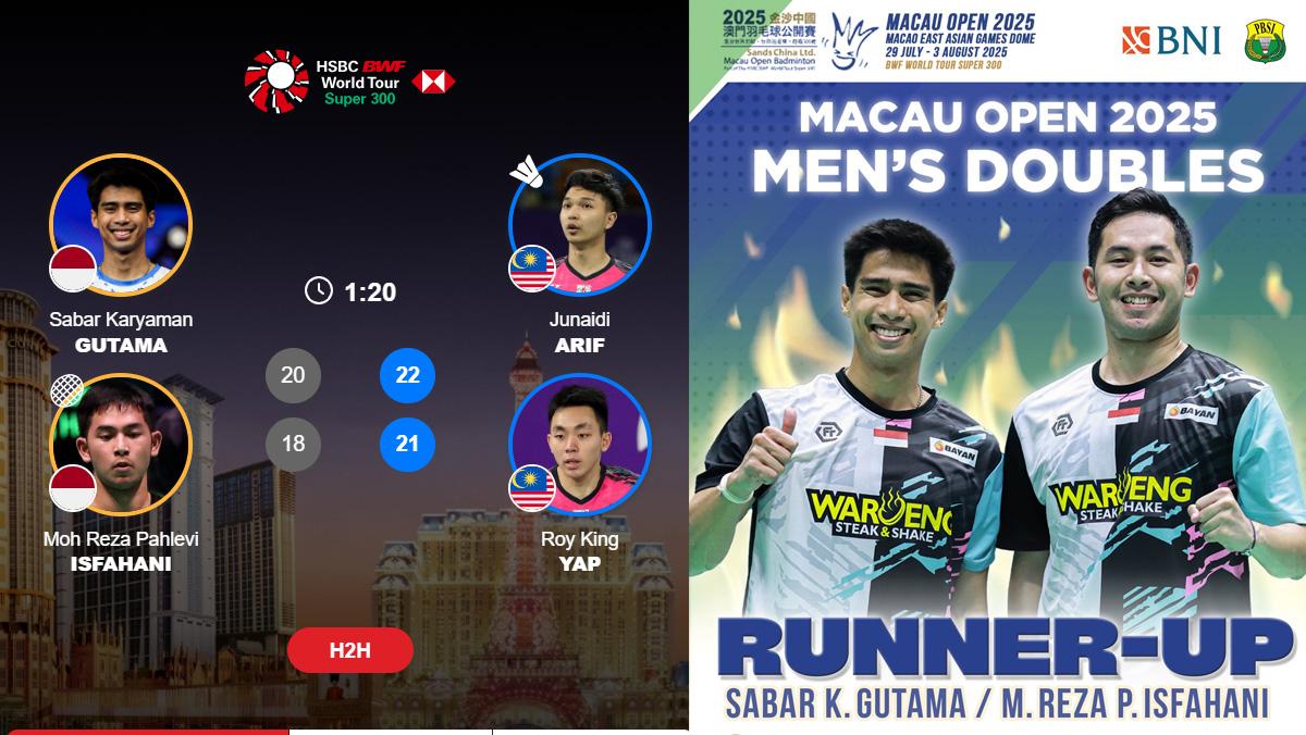 Sabar-Karyaman-GutamaMoh-Reza-Pahlevi-Isfahani-Runner-Up-Macau-Open.jpg