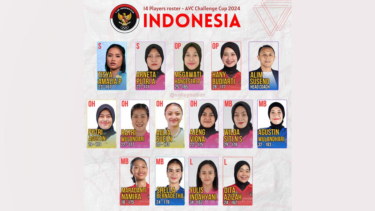 Skuat-Timnas-Voli-Indonesia-yang-dipanggil-untuk-AVC-Challenge-Cup-for-Women-2024-Filipina.jpg