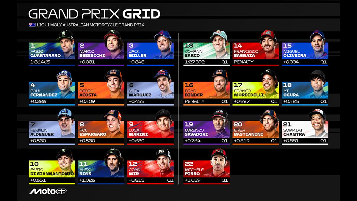 Starting-Grid-MotoGP-Australia-2025-hari-Minggu-19-Oktober-2025.jpg