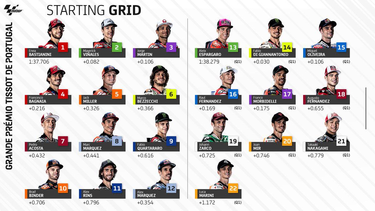Live Streaming MotoGP Portugal 2024, Tekad Enea Bastianini dari Pole Position, Marc Marquez Podium?