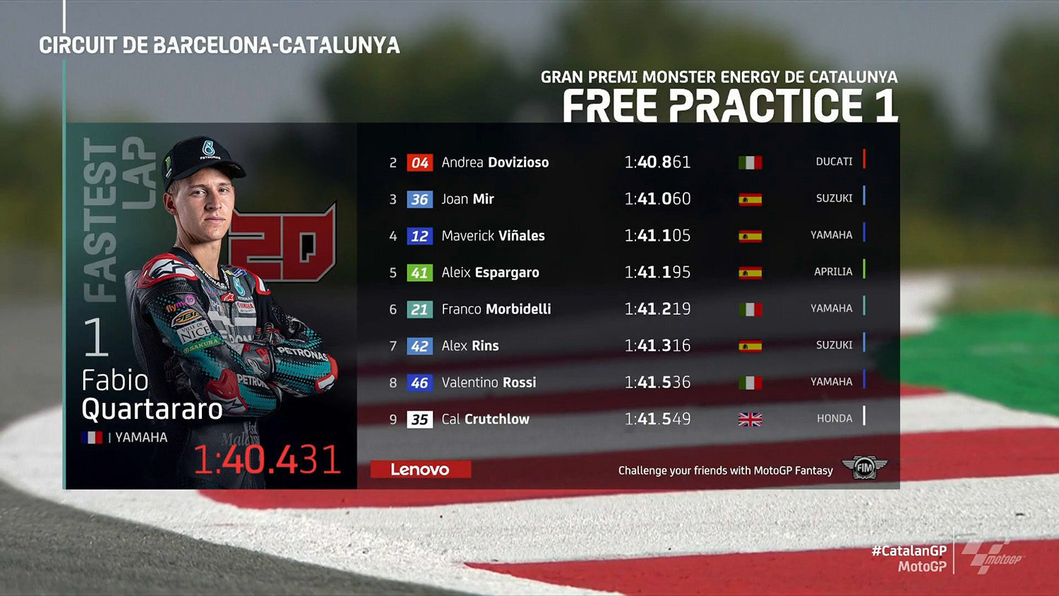 Hasil FP1 MotoGP Catalunya Jumat (25/9) Fabio Quartararo Tercepat, Dovizioso 2, Valentino Rossi No 8