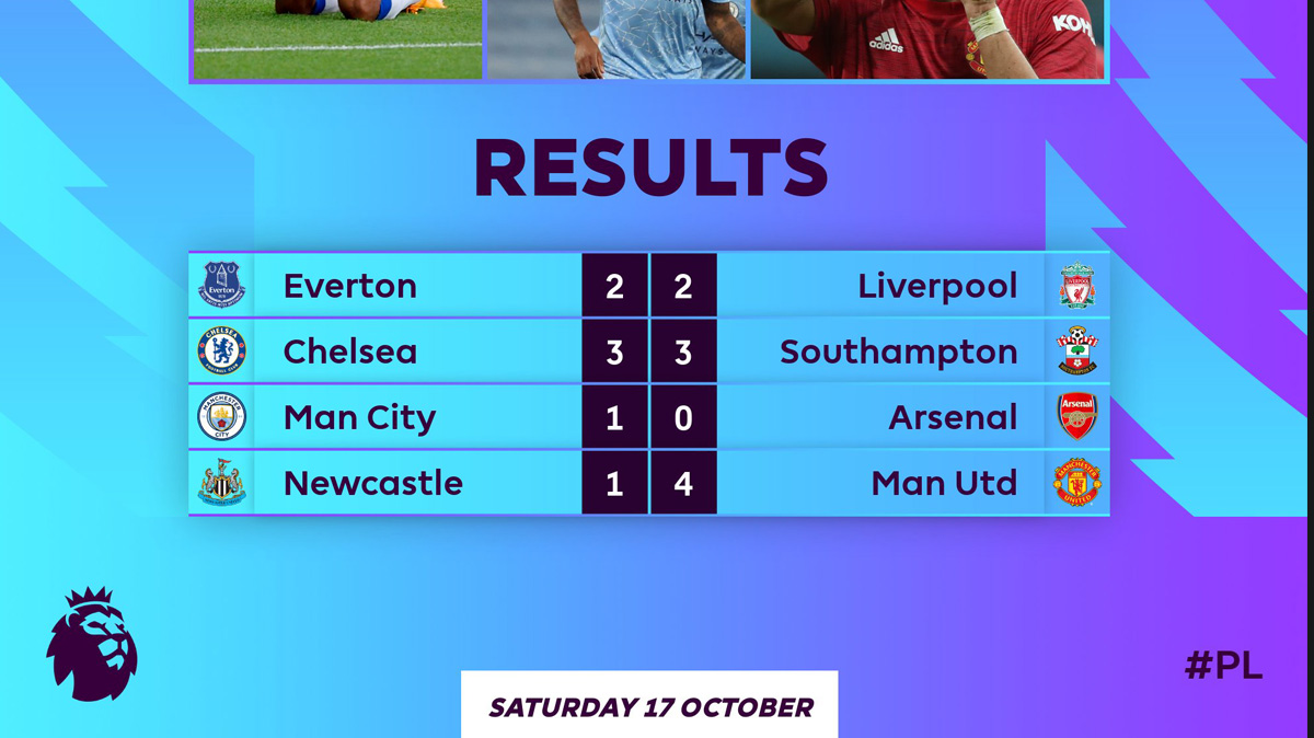 hasil-pertandingan-premier-league-liga-inggris-sabtu-17-oktober-2020.jpg