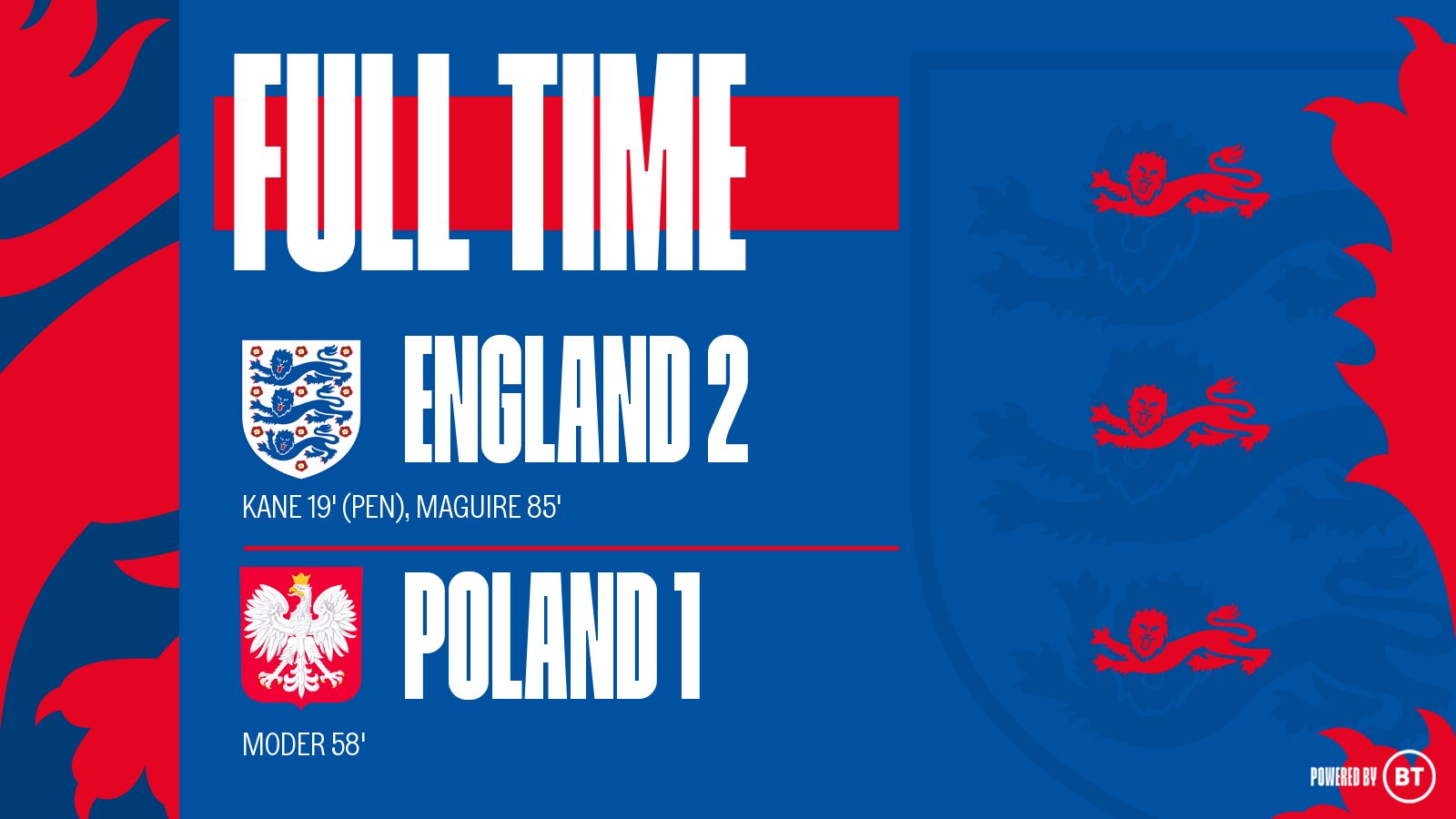 Hasil Inggris vs Polandia, Harry Kane dan Harry Maguire Cetak Gol, Inggris Menang