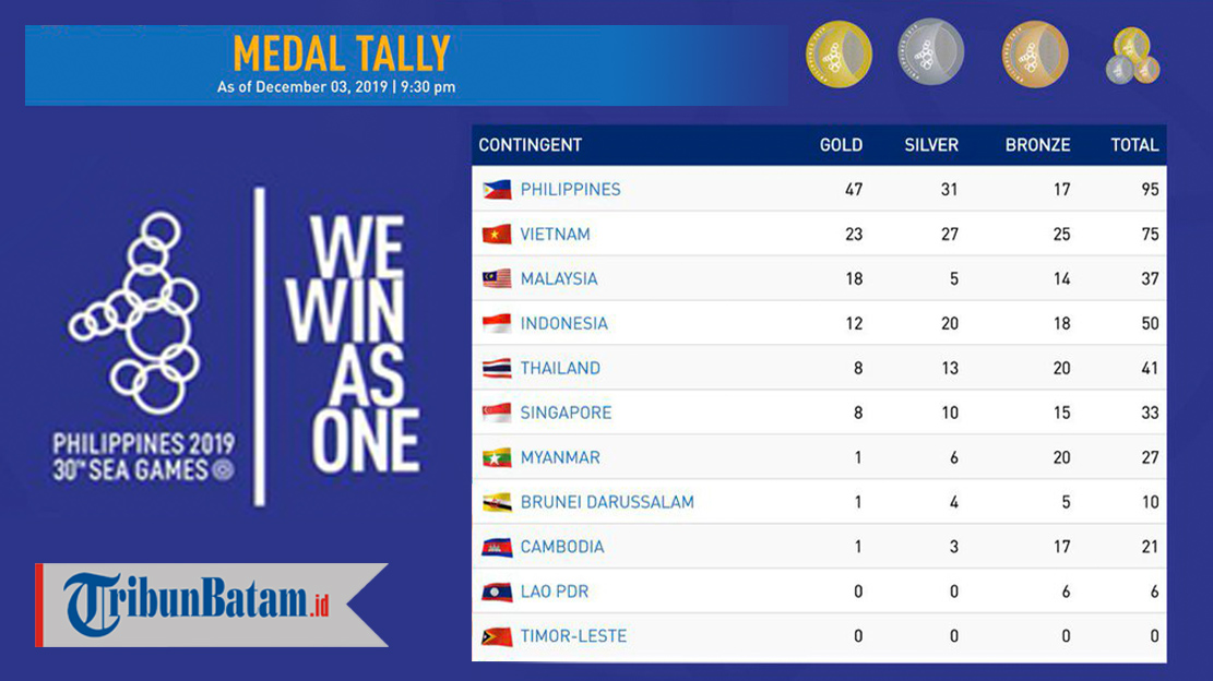 klasemen-medali-sea-games-2019-rabu-4122019-pagi.jpg