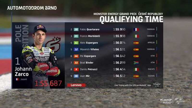 motogp-qualification-result-hasil-kualifikasi-motogp-cesc-republic.jpg