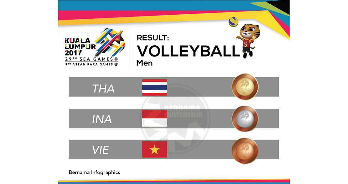raihan-medali-sea-games-2017-senin-2882017-pagi_20170828_085517.jpg