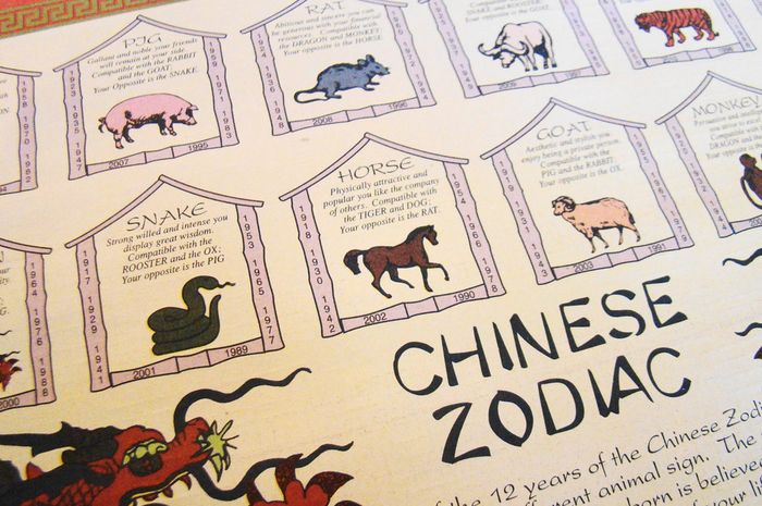 Ramalan Shio Ahad/Minggu, 10 April 2022: Kambing, Kerbau, Naga Dapat Peringatan Penting!