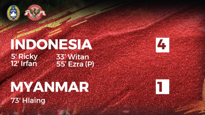 Hasil Timnas Indonesia vs Myanmar, Ricky, Irfan Jaya, Witan, Ezra Cetak Gol Timnas Menang 4-1