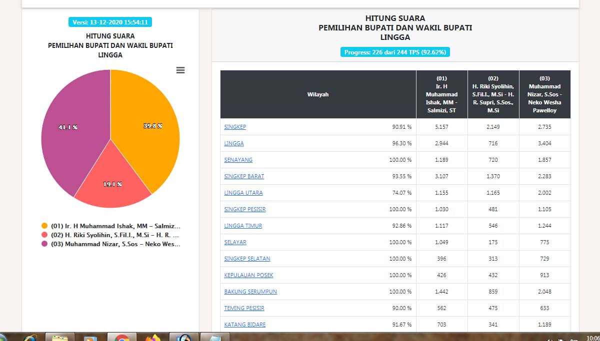 update-hitung-suara-pilkada-lingga-1.jpg