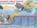 10-1-2021-pesawat-sriwijaya-air-jatuh-penumpang.jpg