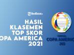 15062021-hasil-klasemen-top-skor-jadwal-copa-america-2021.jpg