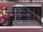 2-Klasemen-MotoGP-2023-setelah-MotoGP-Qatar-2023-Minggu-19112023.jpg